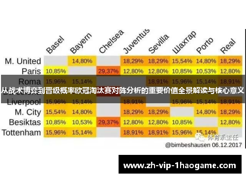 从战术博弈到晋级概率欧冠淘汰赛对阵分析的重要价值全景解读与核心意义 从战术博弈到晋级概率欧冠淘汰赛对阵分析的重要价值全景解读与核心意义