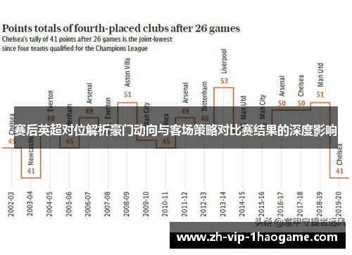 赛后英超对位解析豪门动向与客场策略对比赛结果的深度影响 赛后英超对位解析豪门动向与客场策略对比赛结果的深度影响