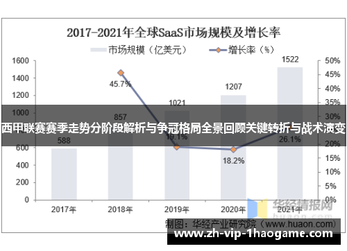 西甲联赛赛季走势分阶段解析与争冠格局全景回顾关键转折与战术演变 西甲联赛赛季走势分阶段解析与争冠格局全景回顾关键转折与战术演变